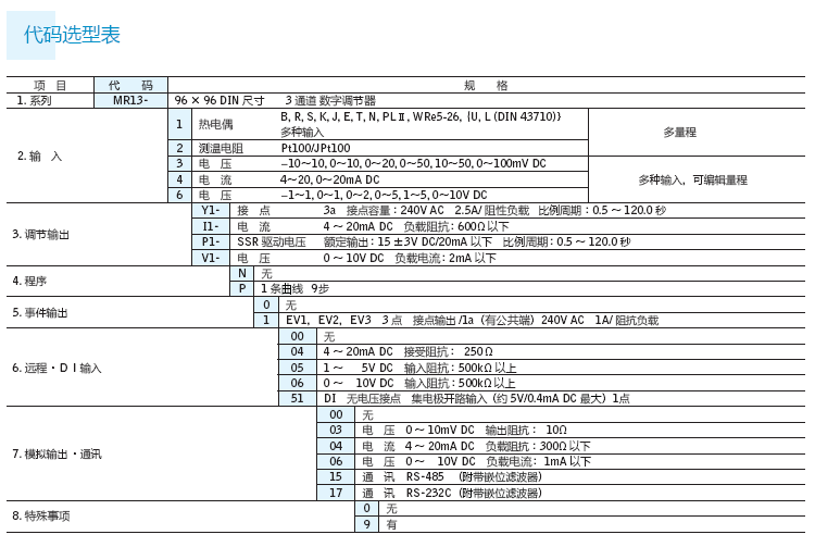 代碼選型表1 代碼選型表1