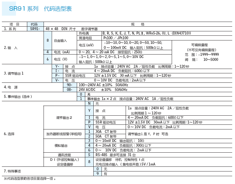 SR系列選型表 SR系列選型表
