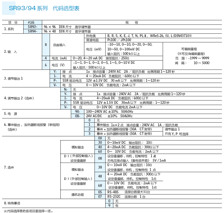 SR93詳細(xì)選型 SR93詳細(xì)選型